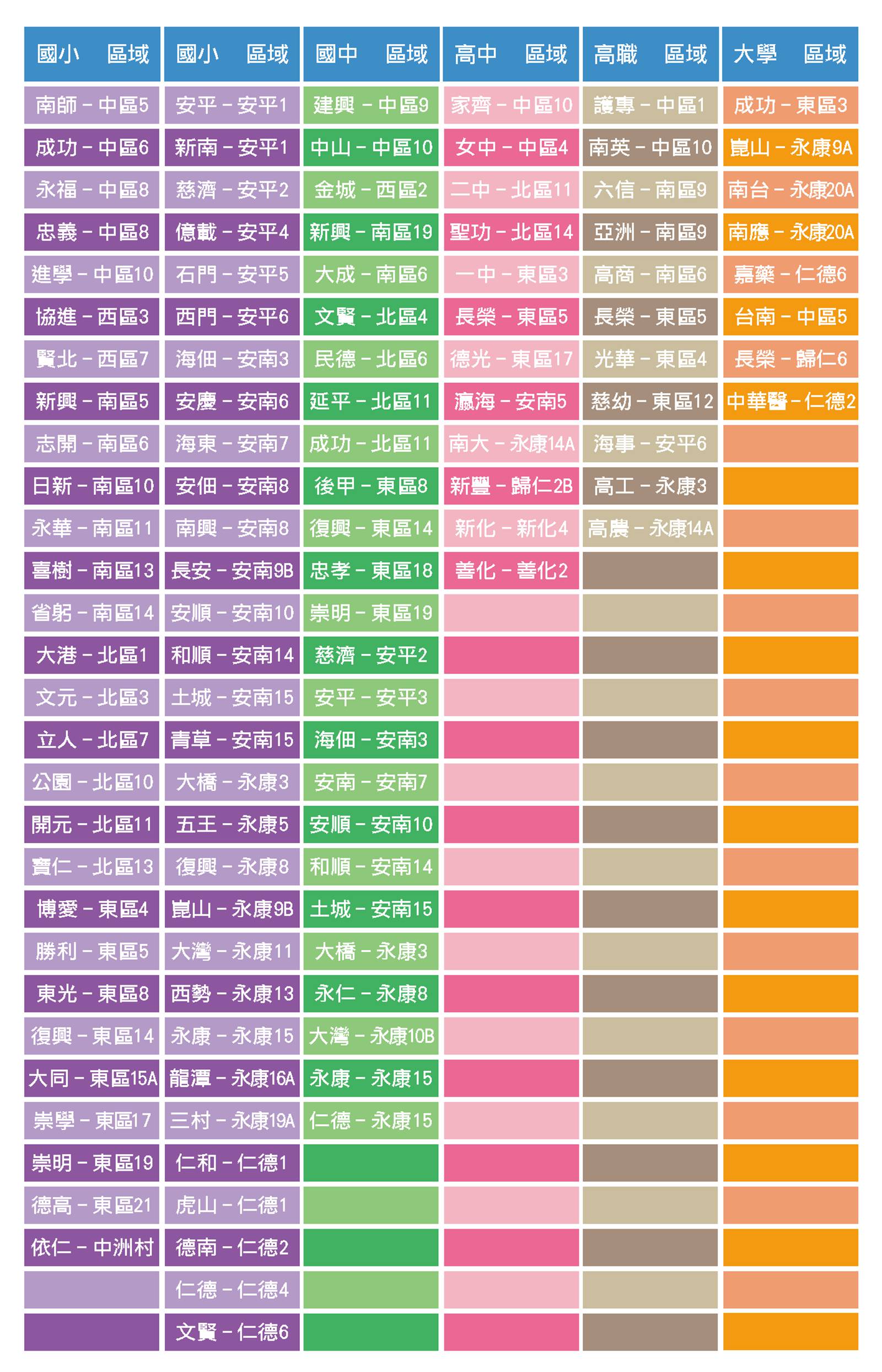 定點資料數量圖02